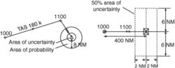 area of uncertainty