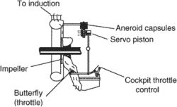 automatic manifold air-pressure control