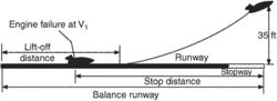 balanced runway concept
