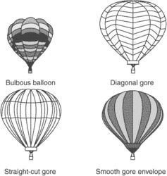 balloon classification