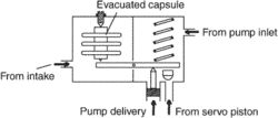 Barometric pressure control | Article about barometric pressure control ...