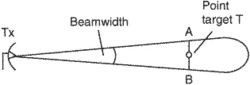 beam width error