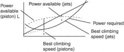 best climb speed (Vy)