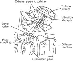 blowdown turbine