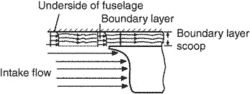 boundary-layer scoop