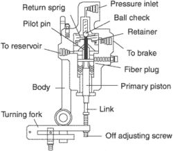 brake control valve