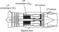 bypass turbojet