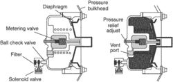 cabin pressurization safety valve