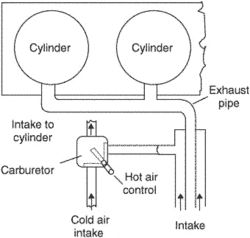 carburetor air-heater