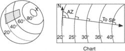 circle altitude
