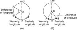 difference of longitude