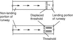 displaced threshold