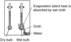 dry- and wet-bulb hygrometer