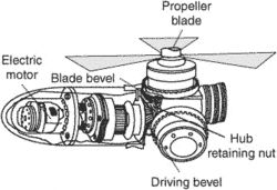 Electric propeller | Article about electric propeller by The Free ...