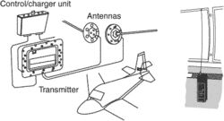 emergency locator beacon/transmitter (ELT)
