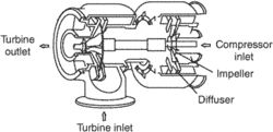 expansion turbine