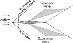 expansion wave