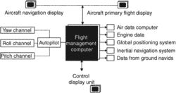 flight management computer (FMC)
