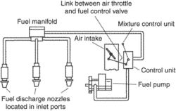 Electronic fuel injection | Article about Electronic fuel injection by The  Free Dictionary
