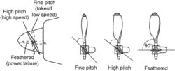 high pitch