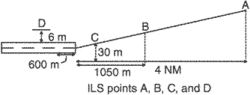 ILS (instrument landing system) Point D