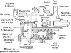 Injection pump | Article about injection pump by The Free Dictionary