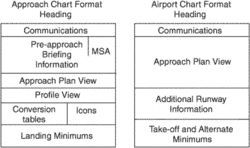instrument approach chart
