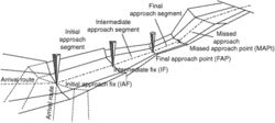 intermediate approach segment