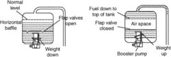 inverted-flight valve
