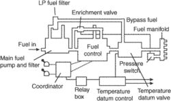 Jet fuel control | Article about jet fuel control by The Free Dictionary