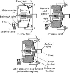 negative pressure relief valve