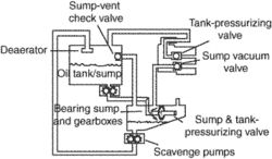 oil tank pressurizing valve