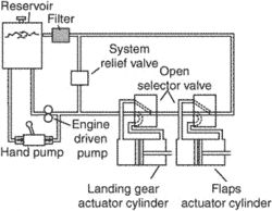 Open Center Hydraulic System Article About Open Center Hydraulic System By The Free Dictionary