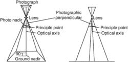 photograph perpendicular