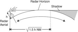 radar holiday
