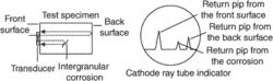 resonance method of ultrasonic inspection