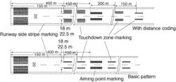 Runway touchdown zone markings | Article about runway touchdown zone ...