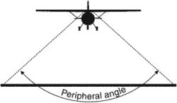 runway-width illusion