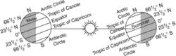 solstice
