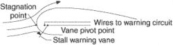 stall warning devices