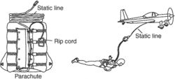 Static line  Article about static line by The Free Dictionary