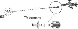 television guidance