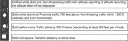 traffic alert and collision avoidance system (TCAS)
