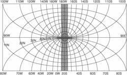 transverse flow effect