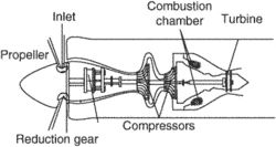 Turboprop engine | Article about turboprop engine by The Free Dictionary