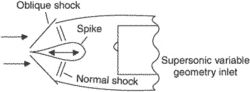 variable camber