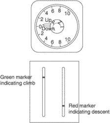 variometer