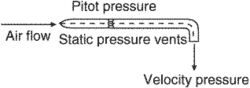velocity pressure