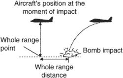 whole-range distance