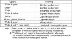 Eight Standard Types of Aerodrome Beacons: What You Need to Know